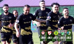 Arca Çorum FK topa sahip olmada zirvede