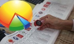 Optimar'a göre AK Parti açık ara önde
