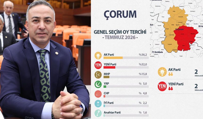 Yeni Parti Çorum'da 2 milletvekili çıkarıyor!